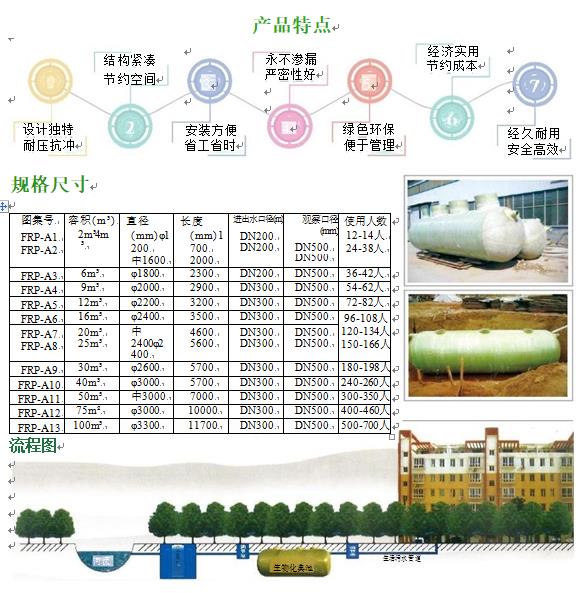 富源玻璃钢化粪池